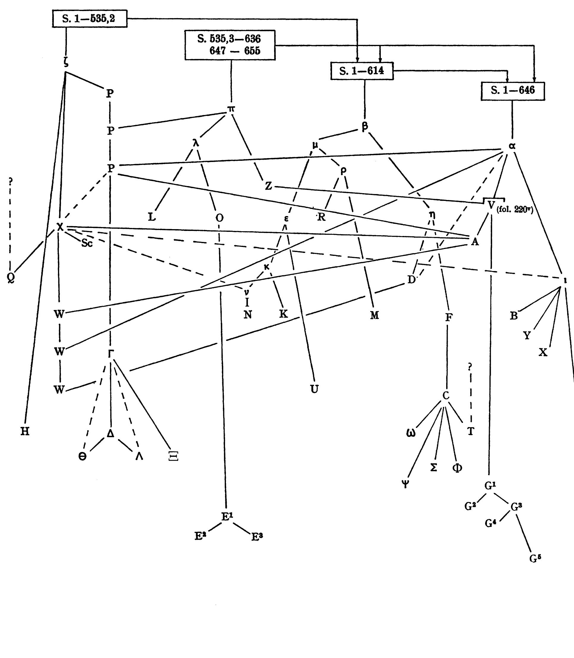 Figure 1 - Before and After 1204: The Versions of Niketas