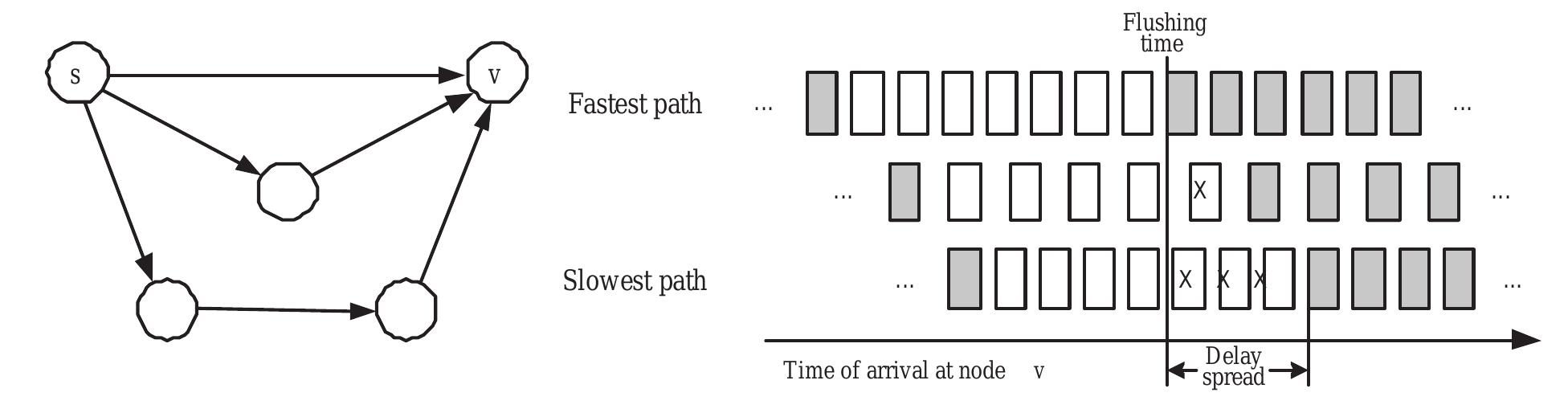 (PDF) Practical network coding