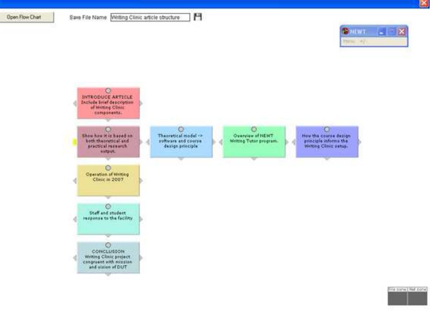 Newt Chart The newt flow chart application