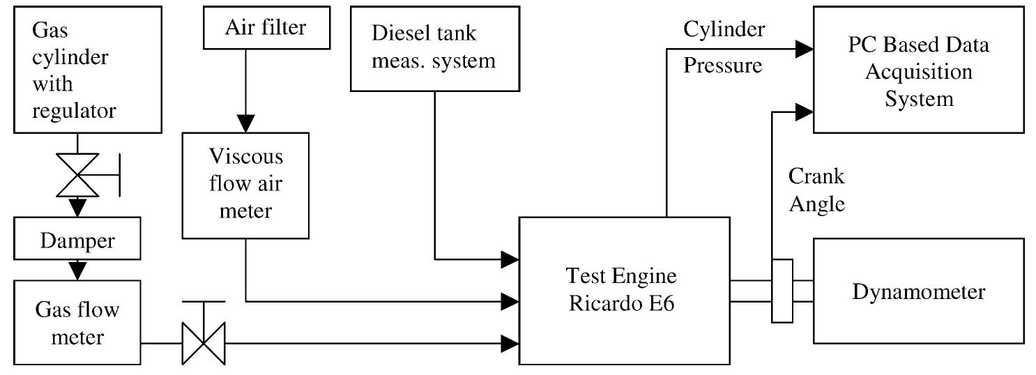 Schematic diagram of the engine test rig.