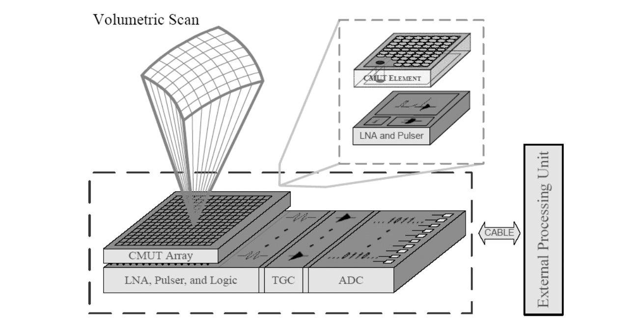 Cmut Chip (PDF) Two-dimensional capacitive micromachined ultrasonic transducer ...