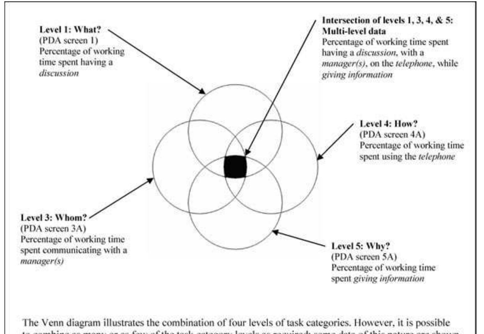 (PDF) Work sampling: Methodological advances and new applications
