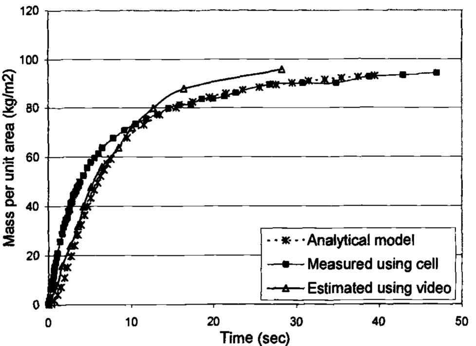 Artois 限定CD period PDF) Contaminated Sediments Characterization Evaluation