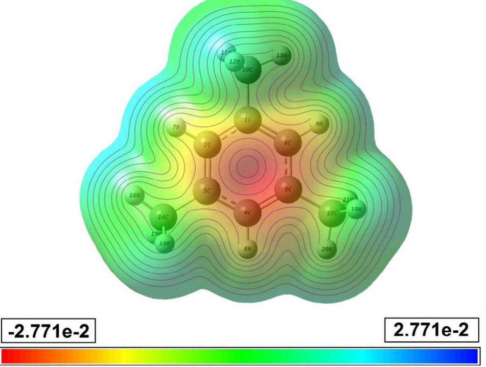 Molecular electrostatic potential map of mesitylene.