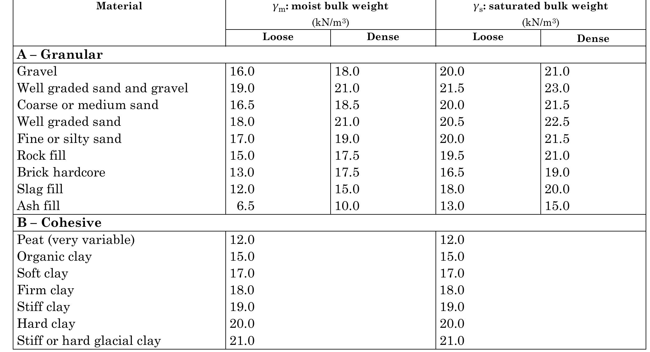(PDF) BS code