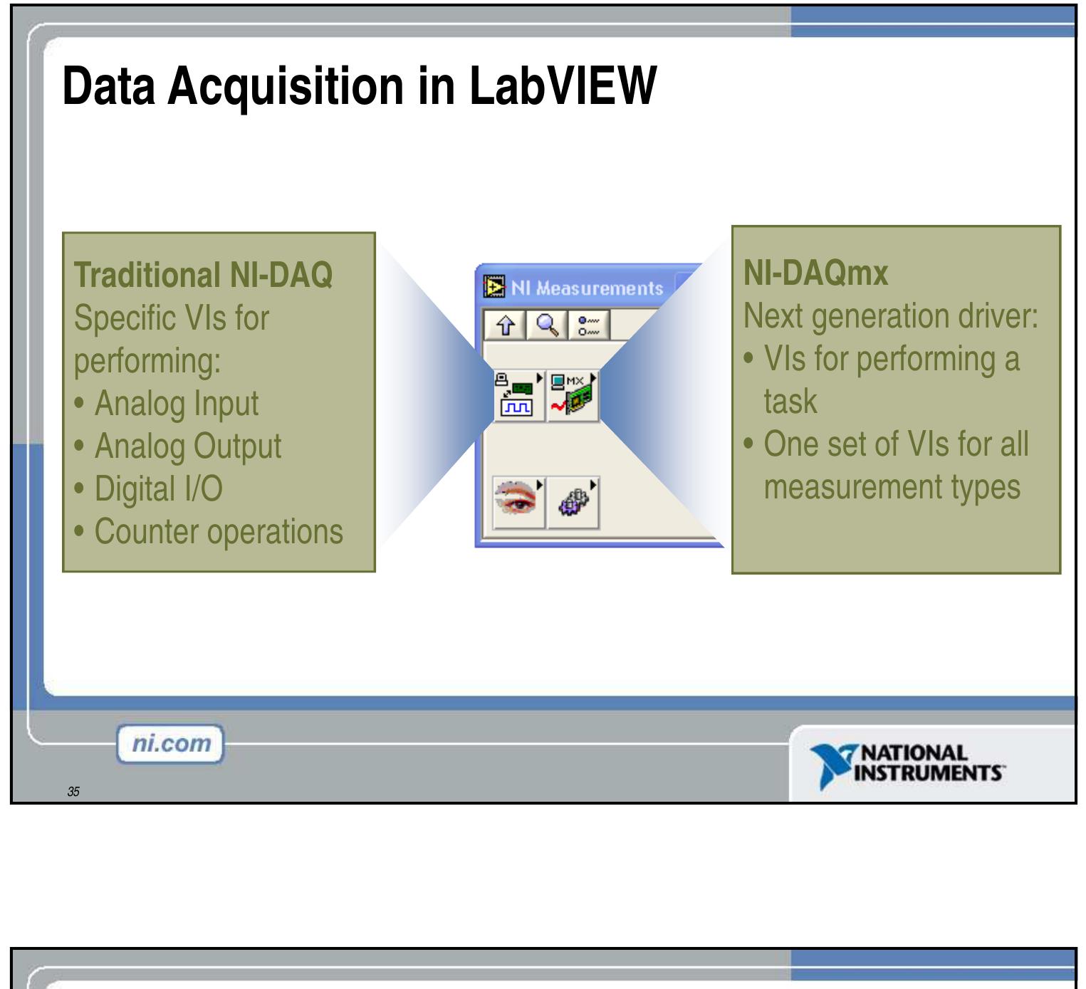Figure 44 - Virtual Instrumentation With Lab VIEW