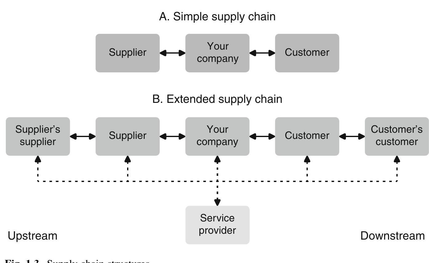 (PDF) Guide to Supply Chain Management .Guide to Supply Chain Management