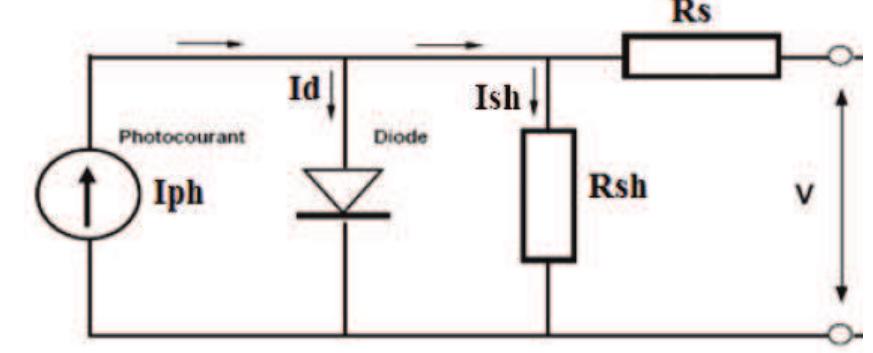 Photovoltaic Exponential Module (PDF) Models of Photovoltaic Modules with Graphical User Interface