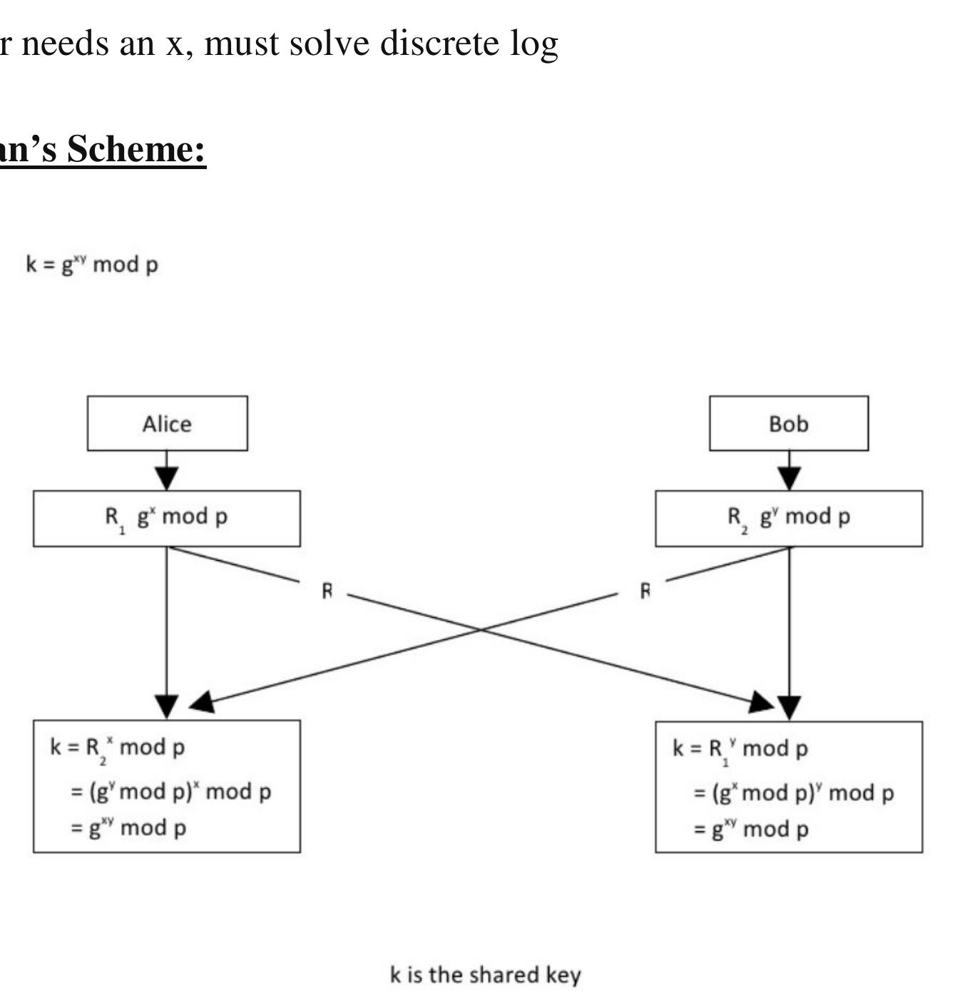 (PDF) Public Key Cryptosystems RSA and ElGamal : A Technical Report