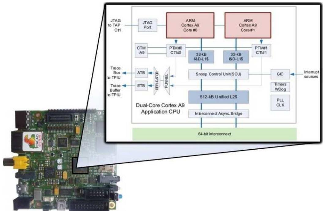 (PDF) Accuracy Evaluation of GEM5 Simulator System