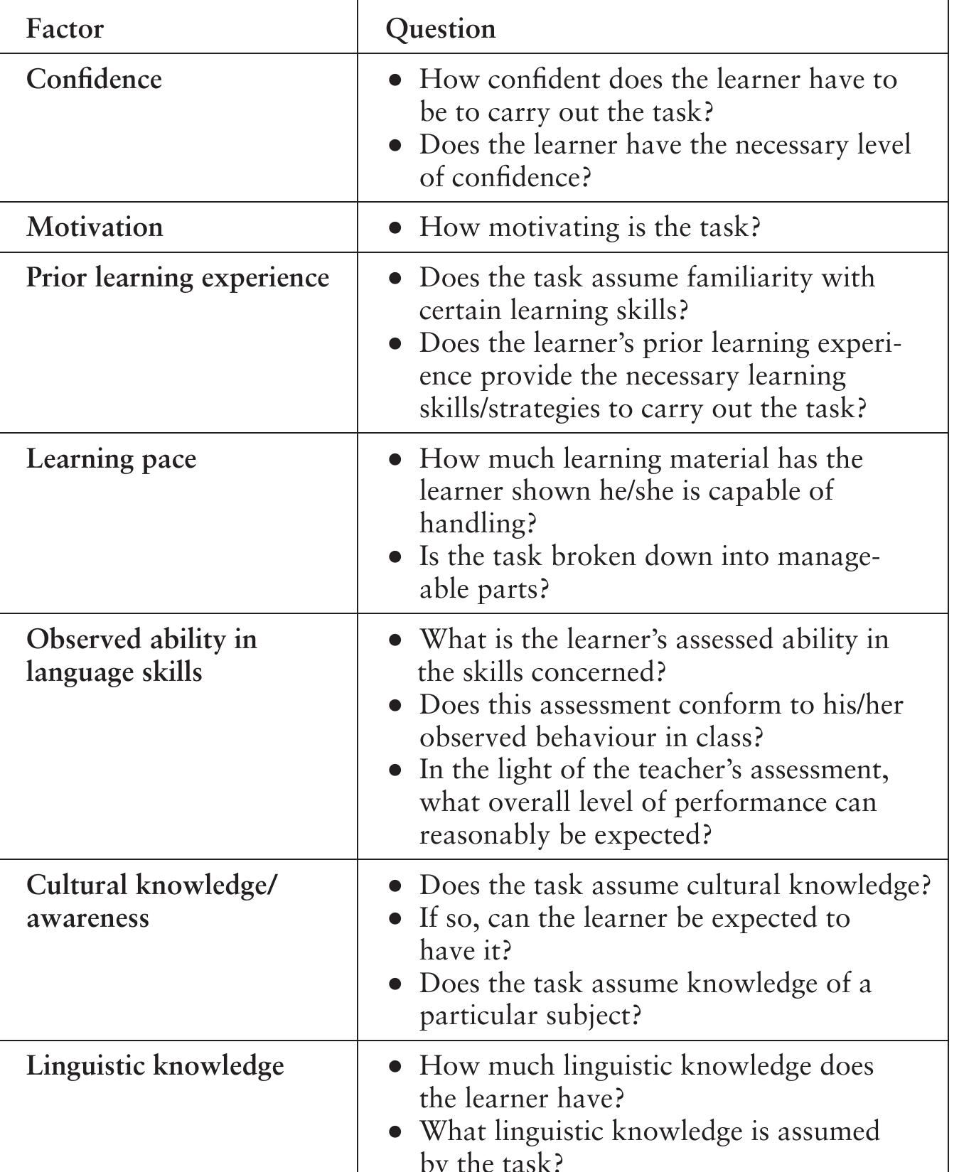 (PDF) task based language teaching Chapter 6