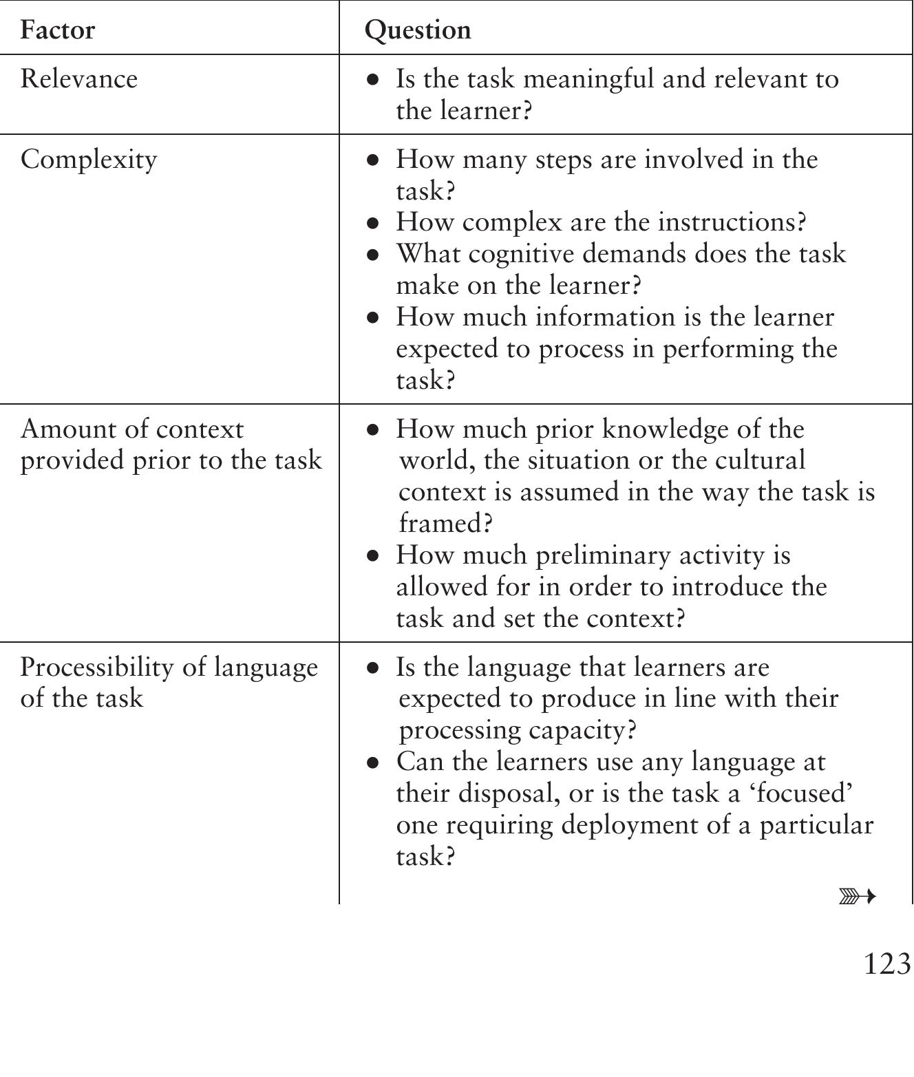 task based language teaching Chapter 6