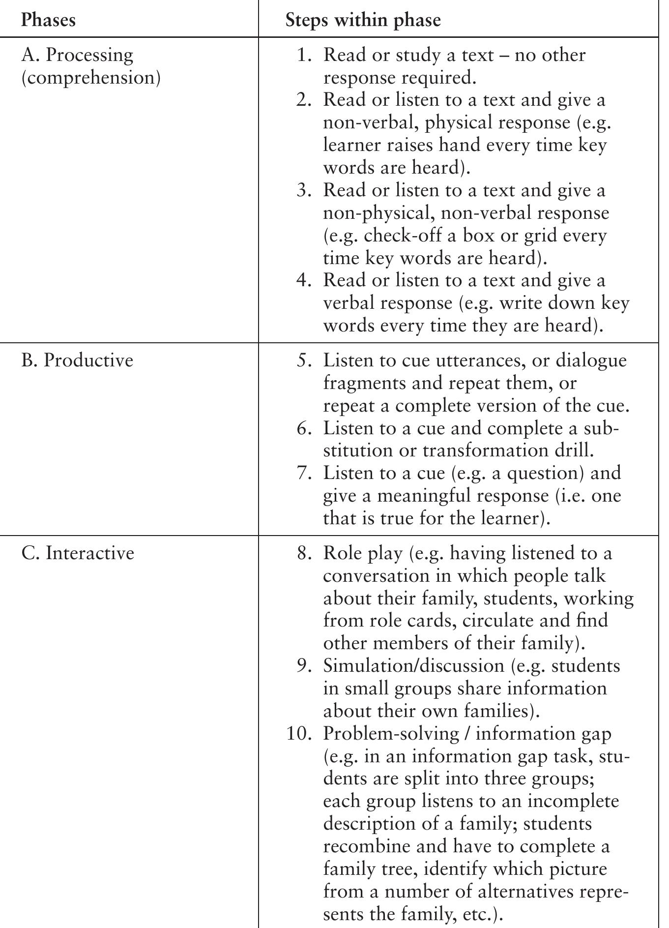 (PDF) task based language teaching Chapter 6