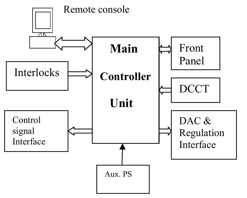 Microcontroller Power Distribution Network (PDF) DESIGN AND DEVELOPMENT OF MICROCONTROLLER BASED EMBEDDED SYSTEM ...