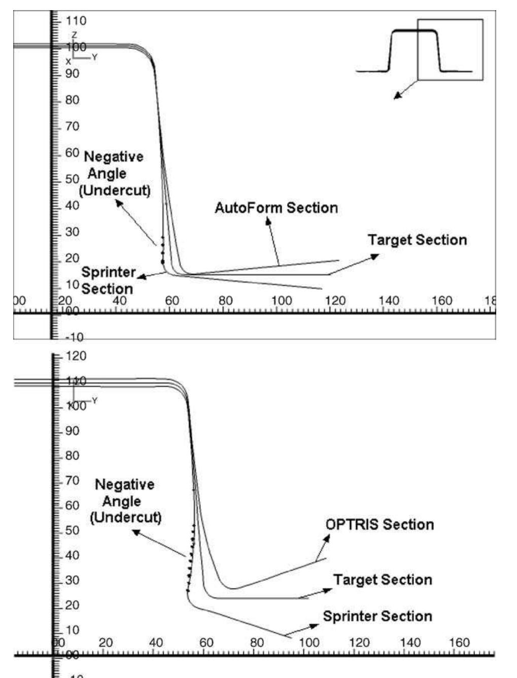 (PDF) Design of over-crown in sheet metal stamping using ﬁnite element ...