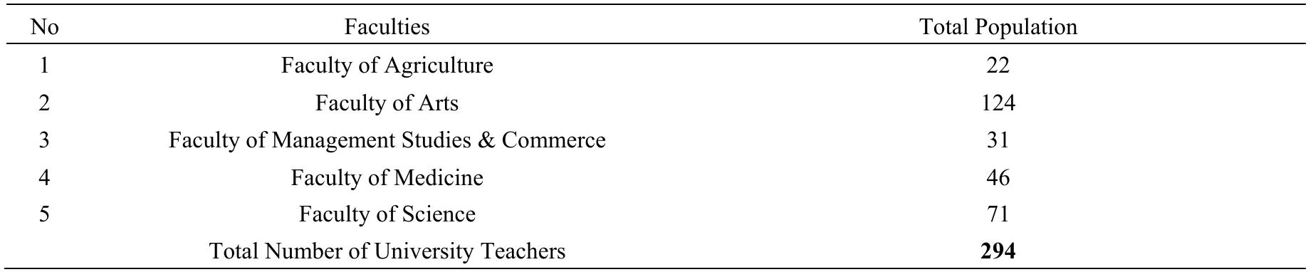 Table 1. Total number of university teachers  The sampling technique used in this research was stratified random sampling technique, as this study was limited to the university teachers, employed at the University of Jaffna, Sri Lanka. Thus, it was decided to collect data from each of the five faculties in proportion to the actual size in the total population. Following table shows the sample size determined for the purpose of data collection. 