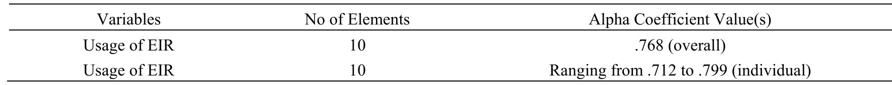 Table 4(a). Test of reliability  A test of normality (one sample Kolmogorov-Smirnov test) was carried out to identify whether the sample cumulative distribution function for a field is homogenous with a normal distribution. In this study, this test was done on the distribution of respondents’ scores. The results are shown in table 4(b). 