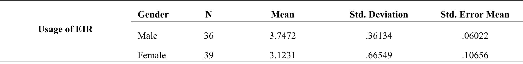 Table 5(a). Descriptive statistics for male and female teachers 