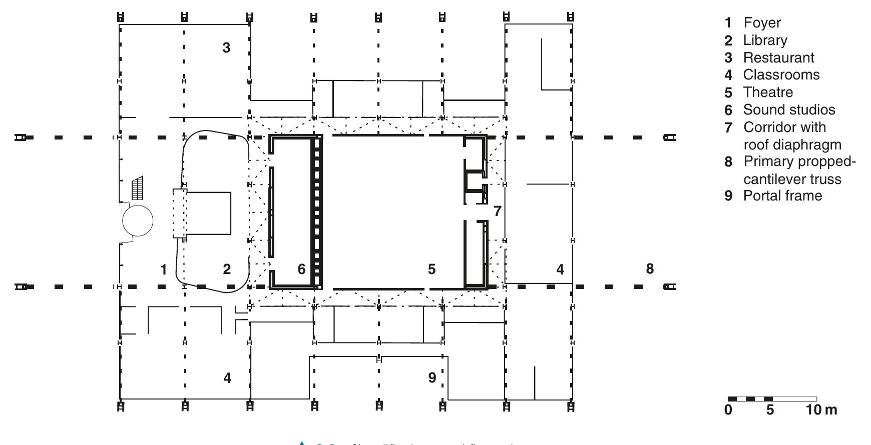 Figure 147 - from Structure as Architecture