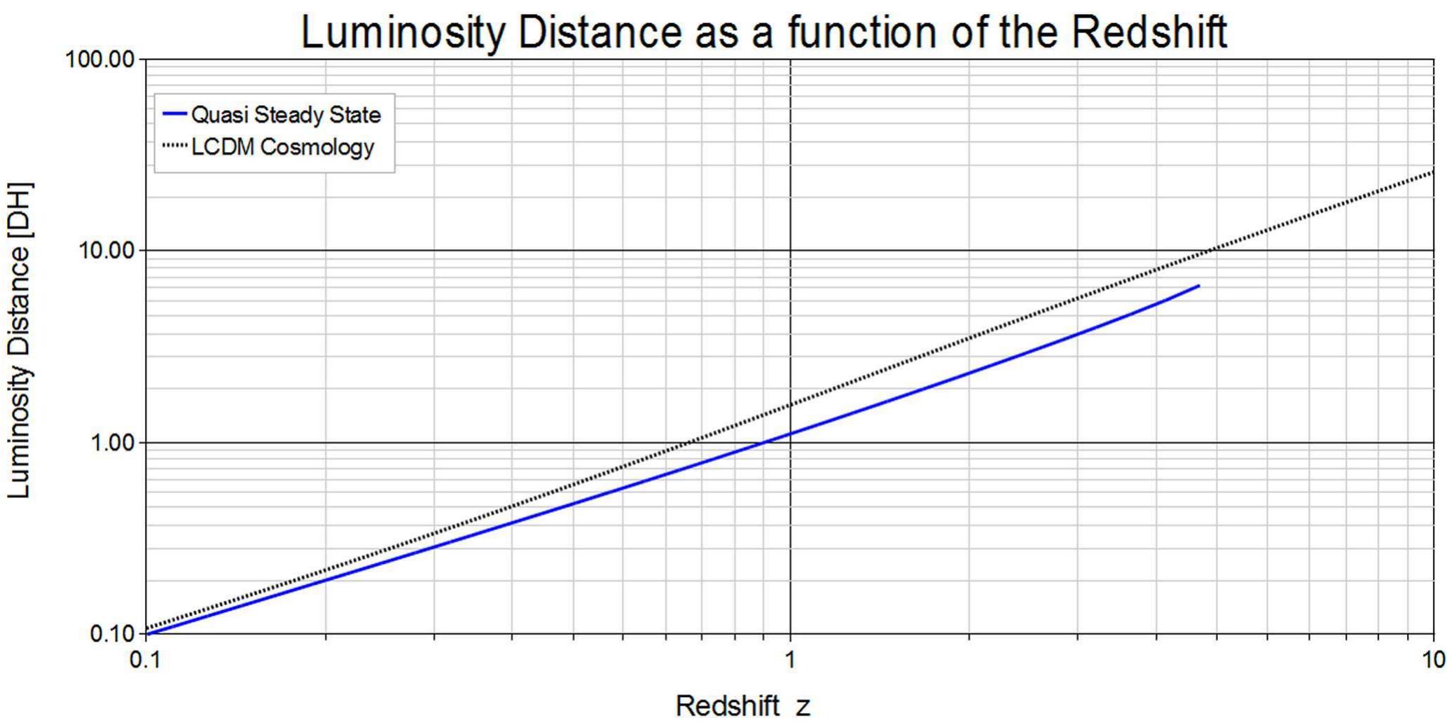 (PDF) On the Interpretation of Red-Shifts: A Quantitative Comparison of ...