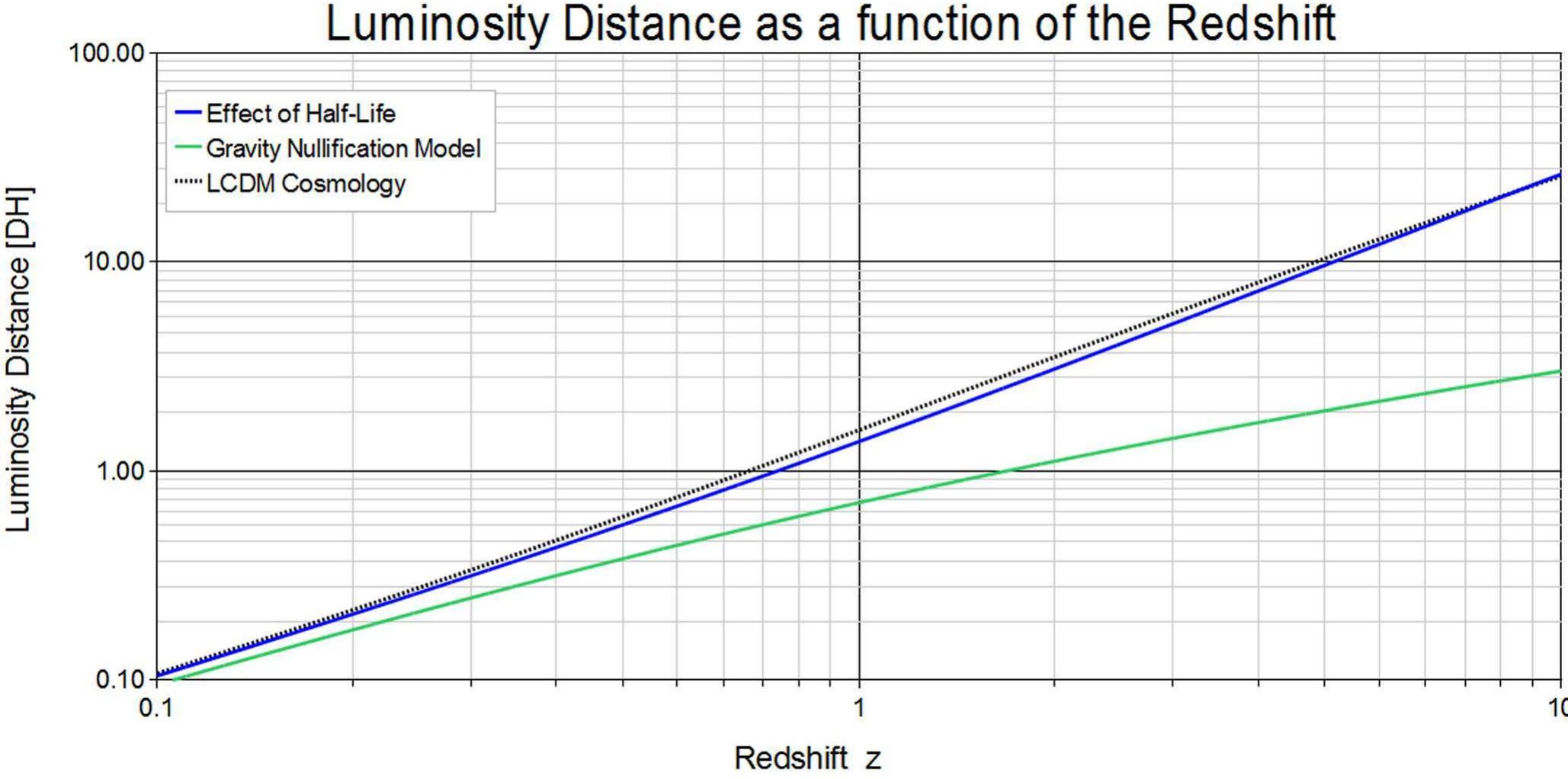 (PDF) On the Interpretation of Red-Shifts: A Quantitative Comparison of ...