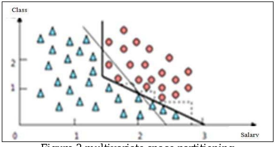 Decision Tree Analysis on J48 Algorithm for Data Mining