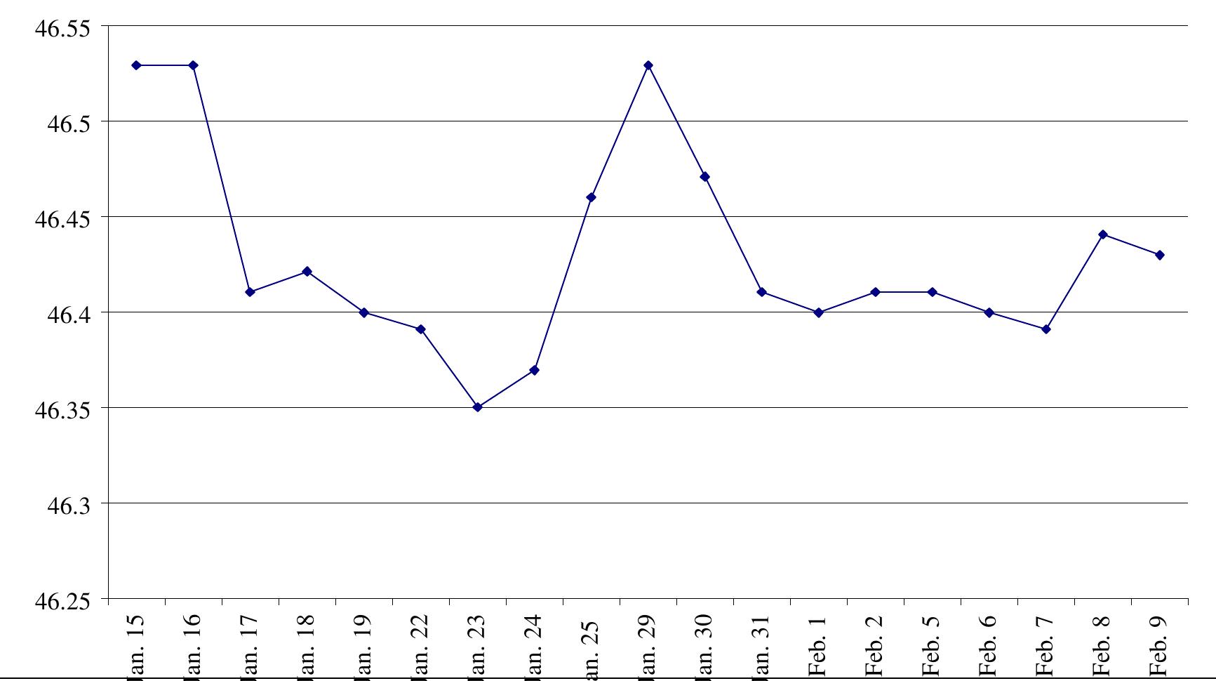 Mitigation Commission on Engineering and Technical Systems, National Academy Press, Washington, D.C., 1992, p. 114. °° For example, Gujarat Ambuja Cements and Essar Steel. Chart 2: Exchange Rate, Rs per $