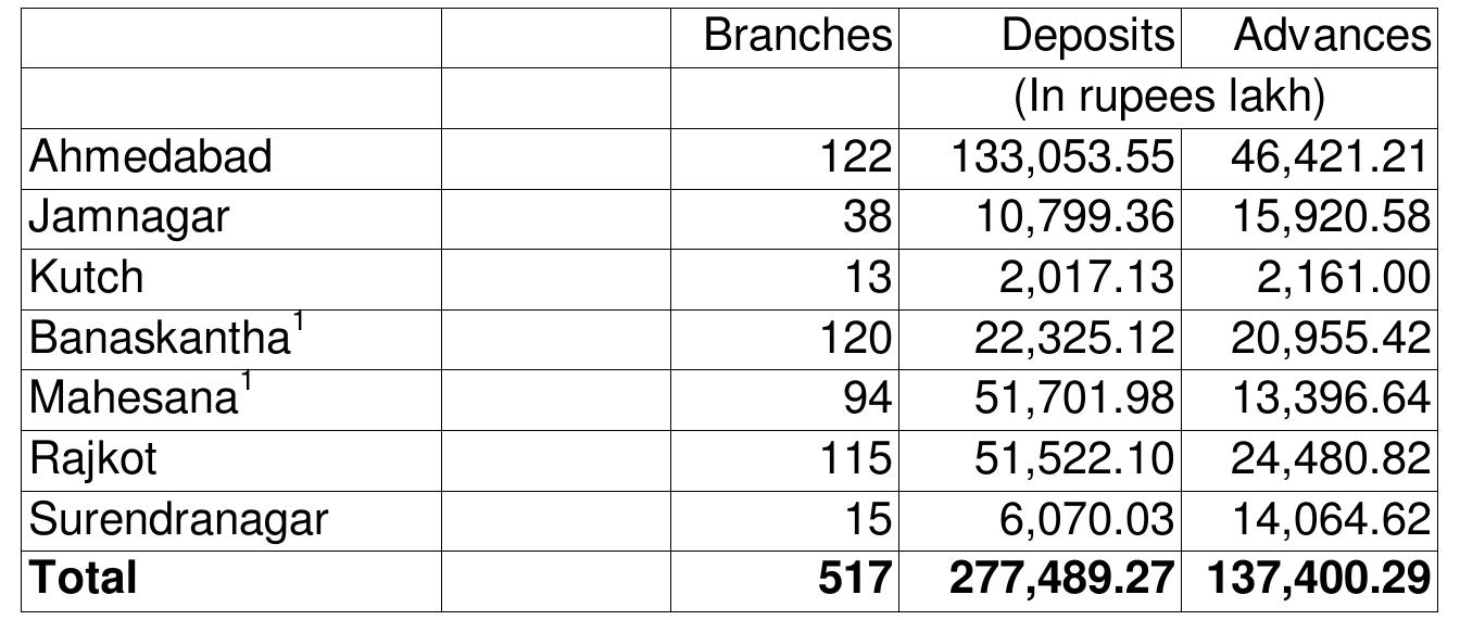 Source: “Banking Statistics: Basic Statistical Returns”, Vol. 28, March 1999, RBI, pp. 55-56 for March 1999 and “Banking Statistics: Quarterly Handout - December 1999”, Banking Statistics Division, Department of Statistical Analysis and Computer Services, RBI, p. 32. * Banks being closed on Friday, January 26", a national holiday, followed by a weekend, mitigated the misery to an extent.