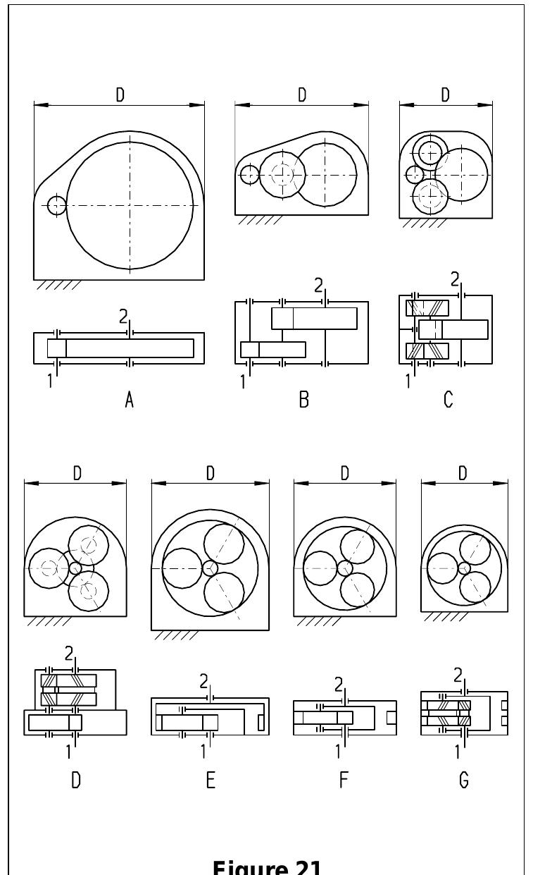 Types Altogether Swe ee eo diagrammatic view of cylindrical gear unit types