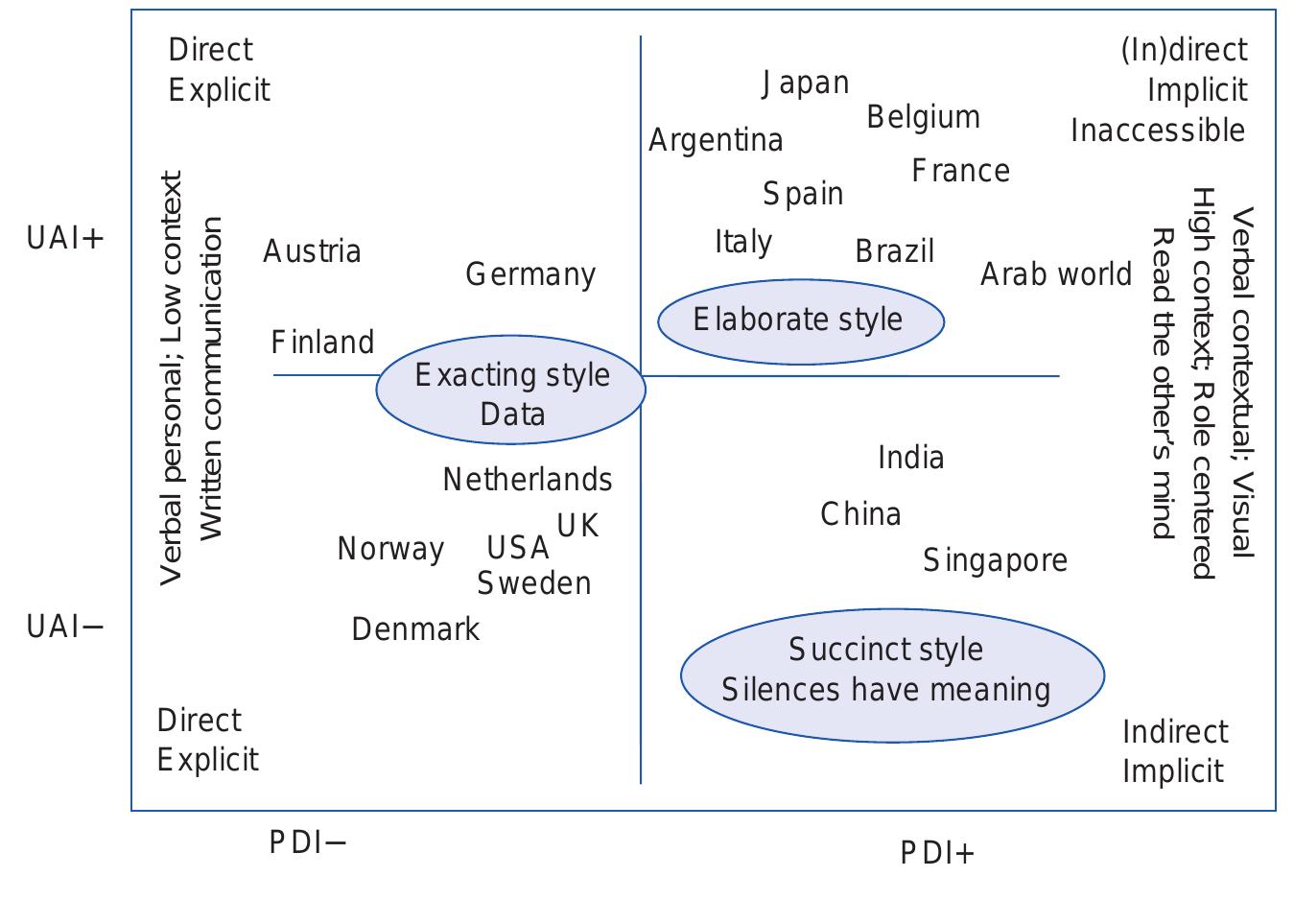 (PDF) Culture and communication