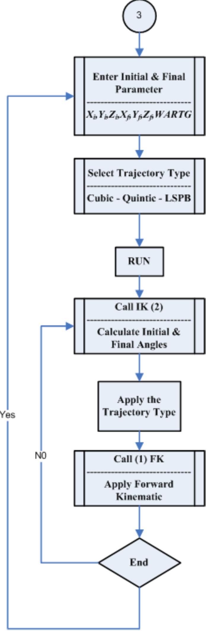 Figure 49 - from Simulation and Interfacing of 5 DOF