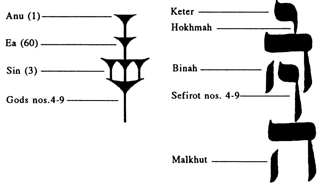 (PDF) The Assyrian Tree of Life: Tracing the Origins of Jewish ...