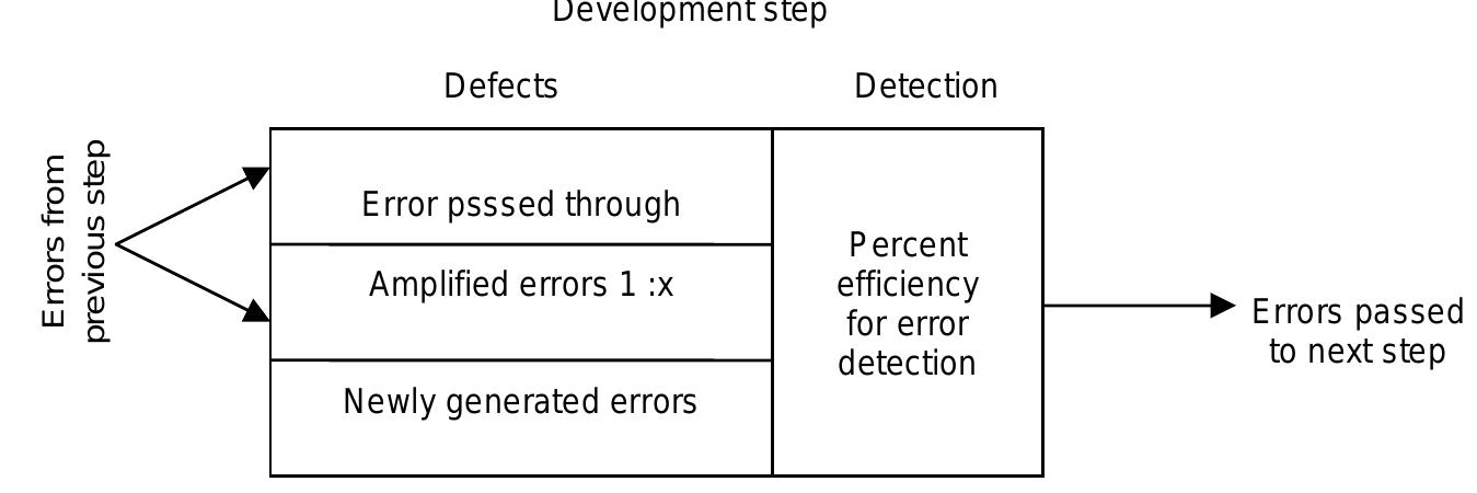 Figure 30 - from Software Engineering – Concepts and