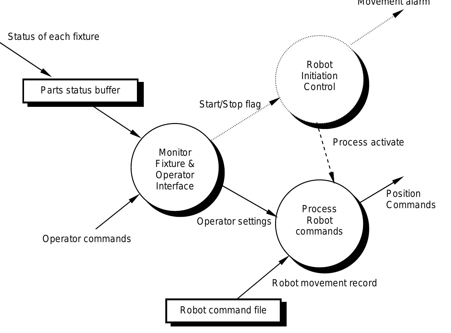 Figure 66 - from Software Engineering – Concepts and