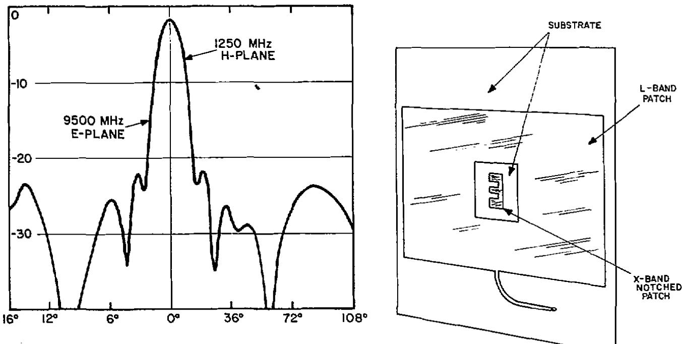 PDF) Microstrip Antenna Technology