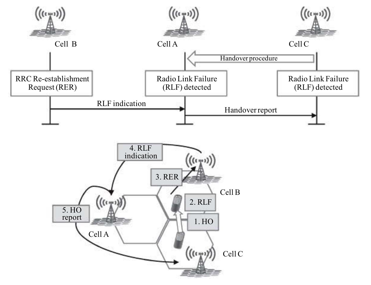 Figure 131 - from LTE-ADVANCED