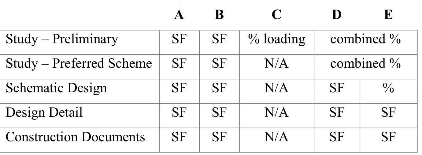 The diagram below demonstrates how the tabular model shown