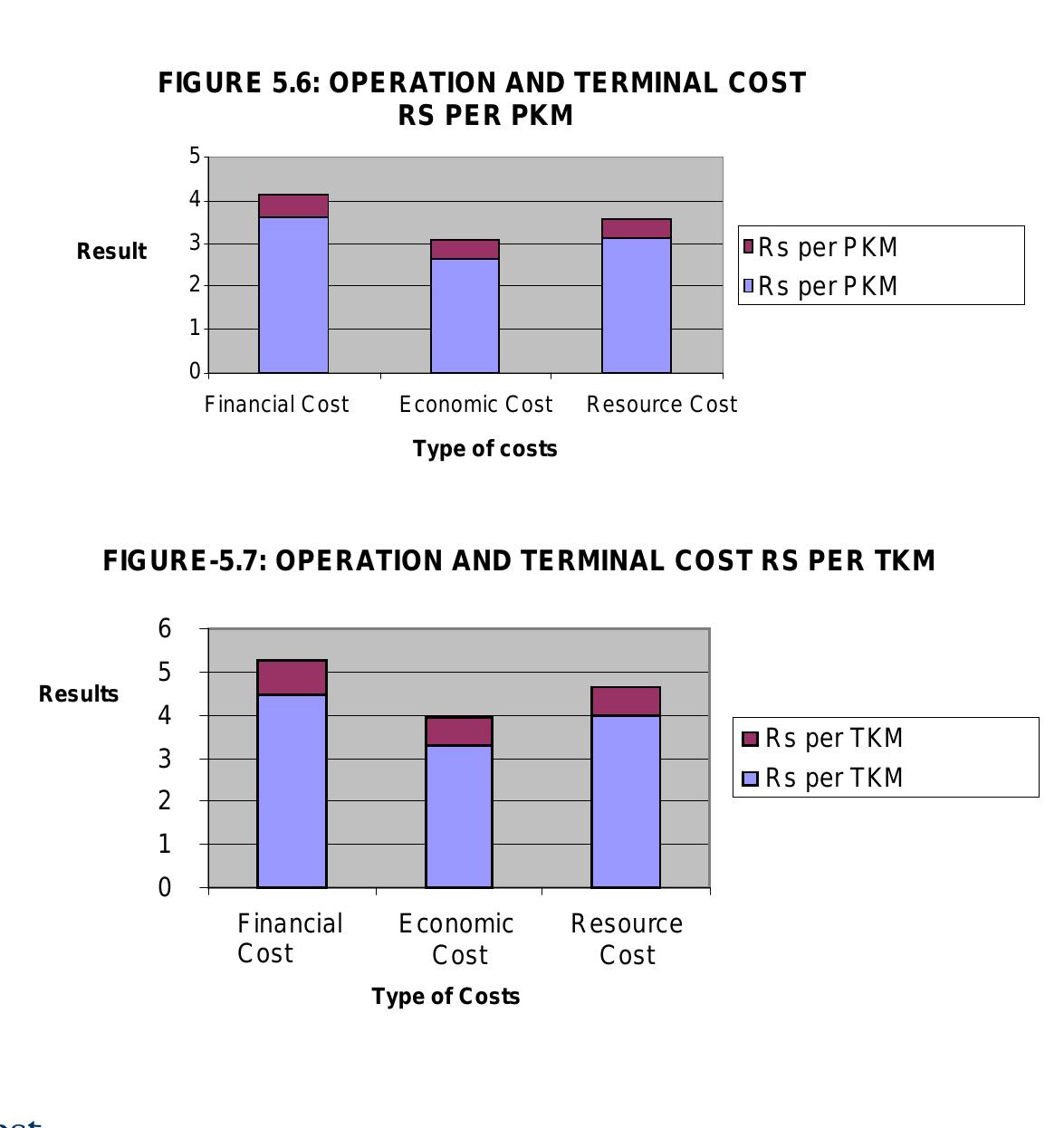 Figure 10 - from Planning Commission Total Transport System
