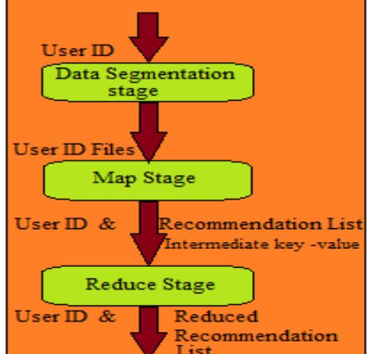 ∞ PDF) International Journal of Computational Engineering Research