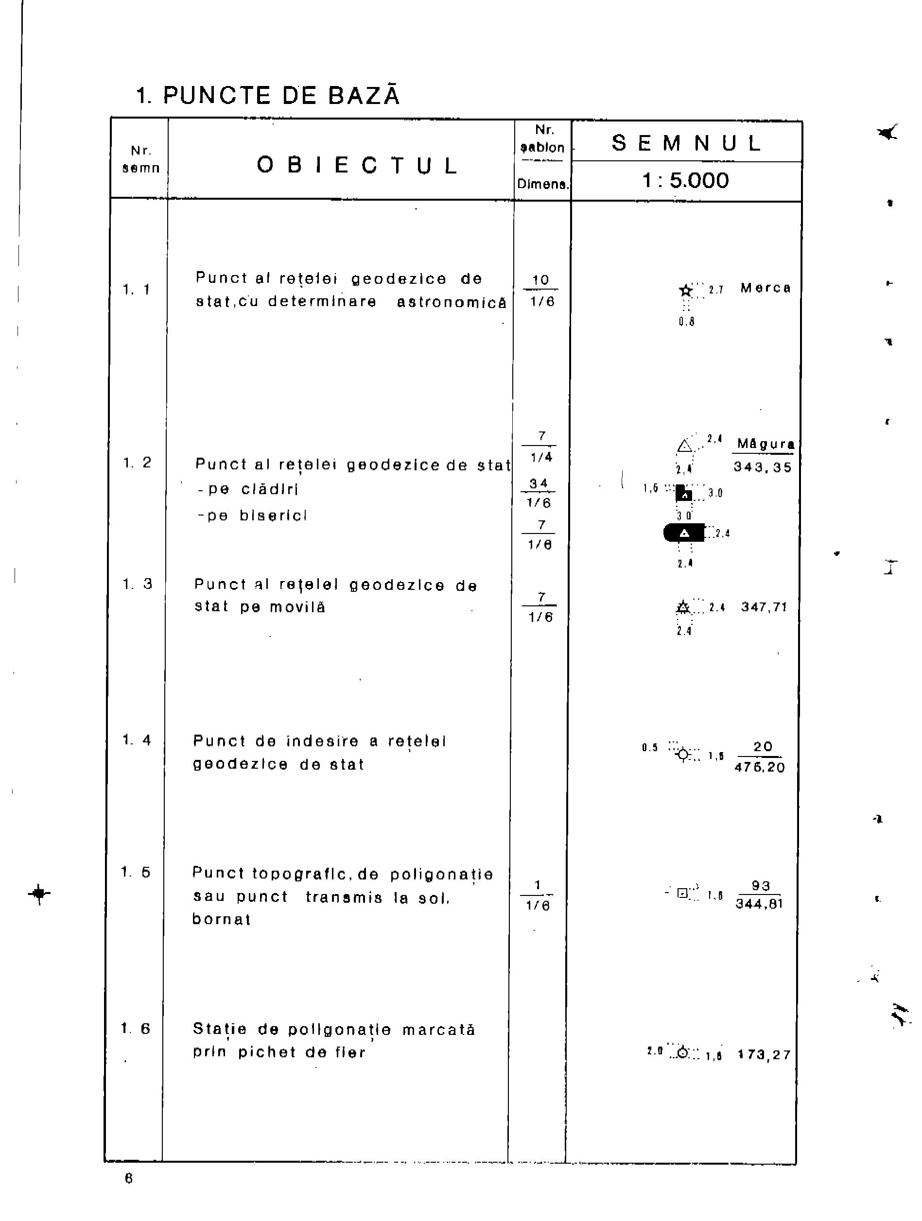 Figure 2 Semne Conventionale Planuri Topografice figure-2-semne-conventionale-planuri-topografice