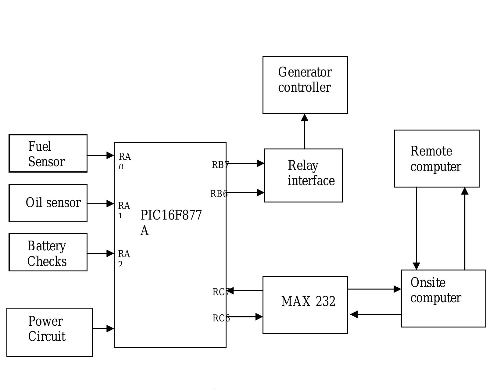 (PDF) Remote Monitor and Controller System for Power Generators