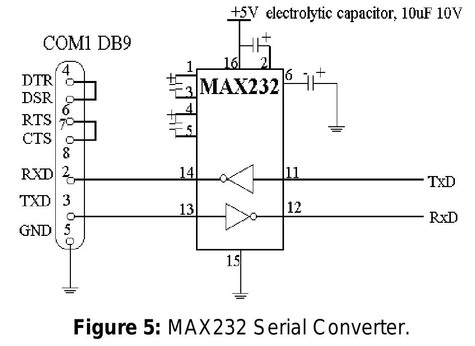 Max232 Output (PDF) Remote Monitor and Controller System for Power Generators