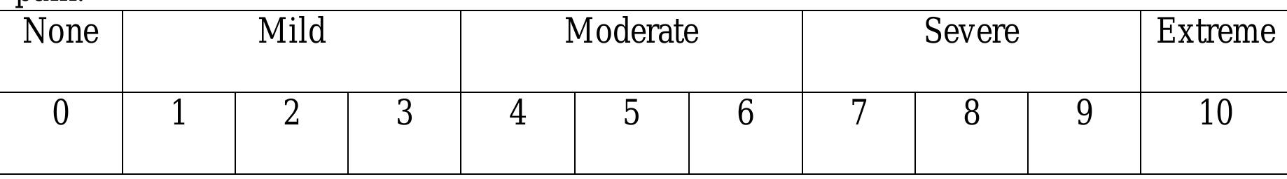 Ona scale of 0 to 10, with 0 being none and 10 being the