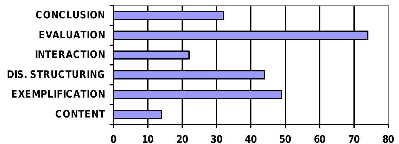 Figure 3 - from “Calque-free lectures? Spanish