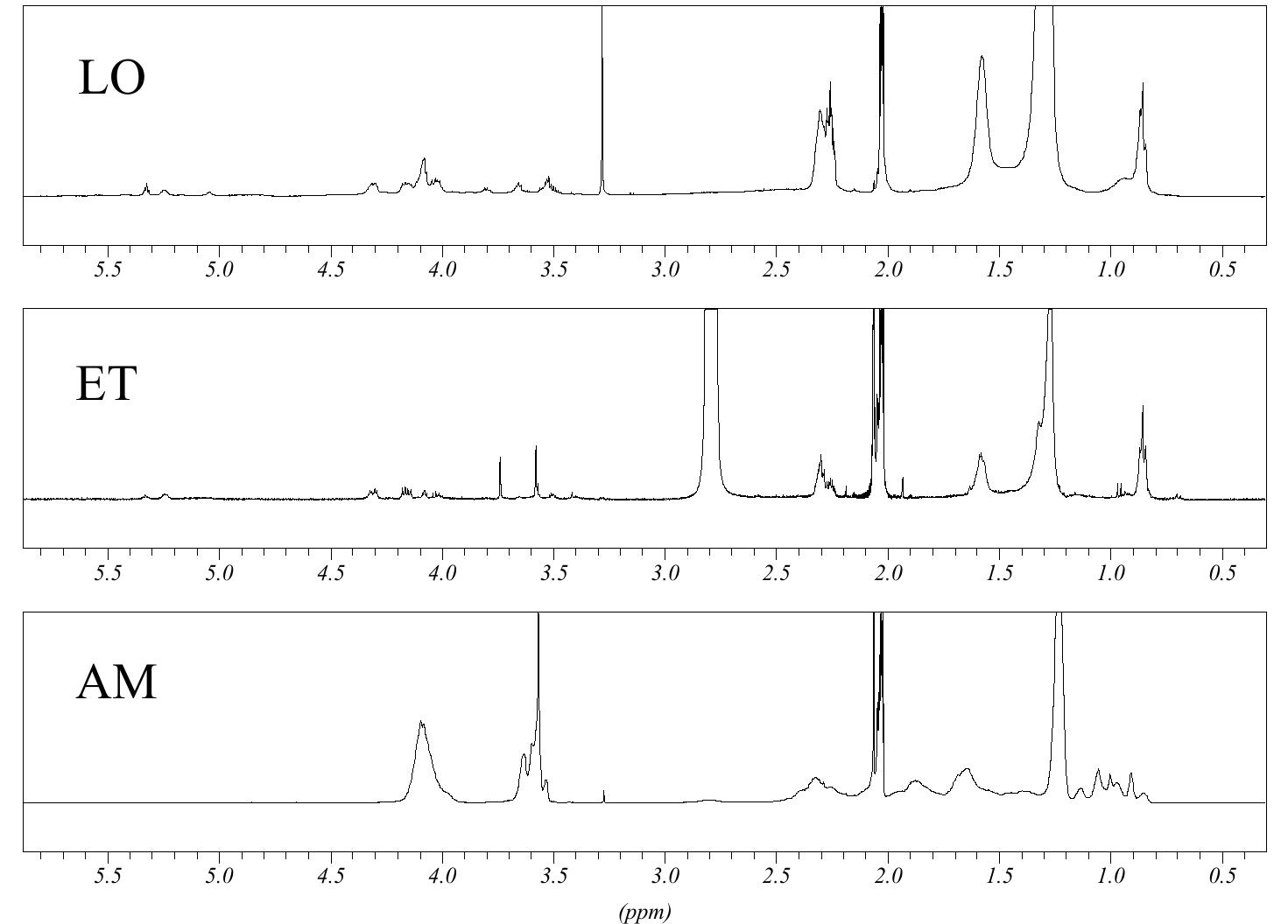 'h nmr spectra of binder extracted from aged linseed (lo),