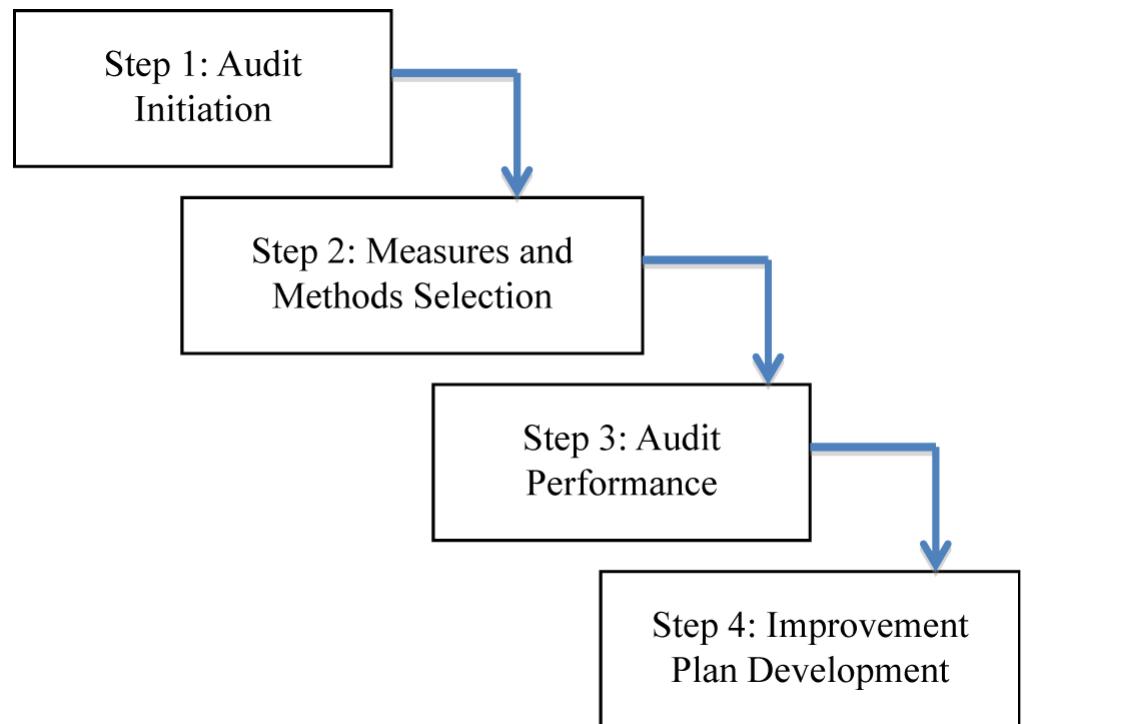 (PDF) The KCRM Knowledge Audit: Model and Case Illustration