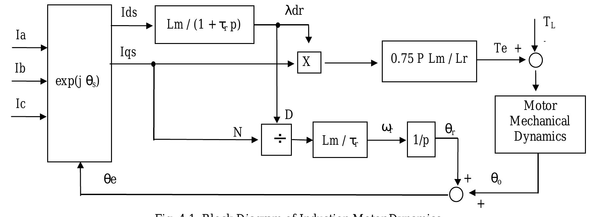 Figure 7 - from DYNAMIC MODEL OF INDUCTION MOTORS FOR VECTOR