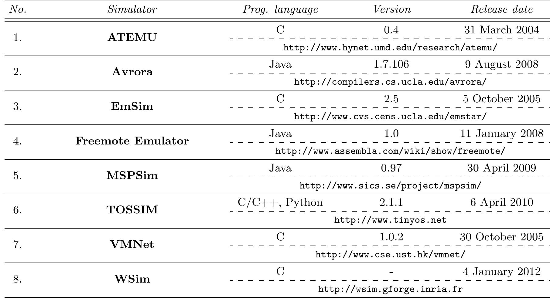 4 'topology control simulator — atarraya table 1. emulators