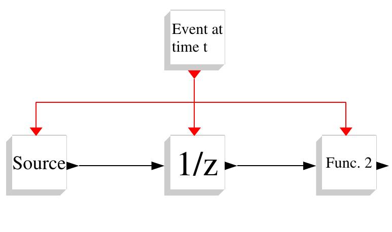 コンピュータ・IT Modeling and Simulation in Scilab/Scicos PDF) Modeling and Simulation in Scilab/Scicos