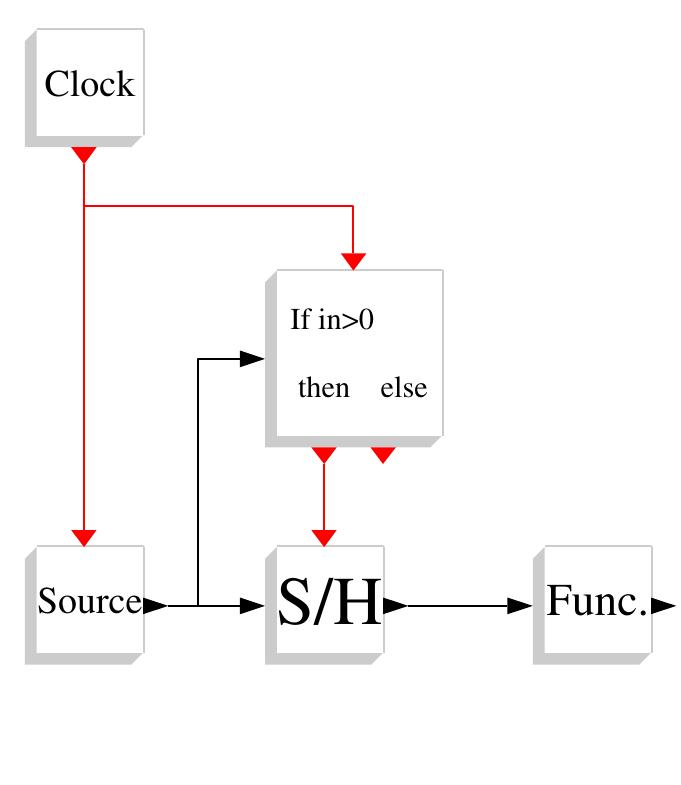 PDF) Modeling and Simulation with SCILAB and SCICOS